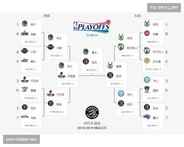NBA球队深度分析如何影响季后赛表现和冠军争夺战 NBA球队深度分析如何影响季后赛表现和冠军争夺战